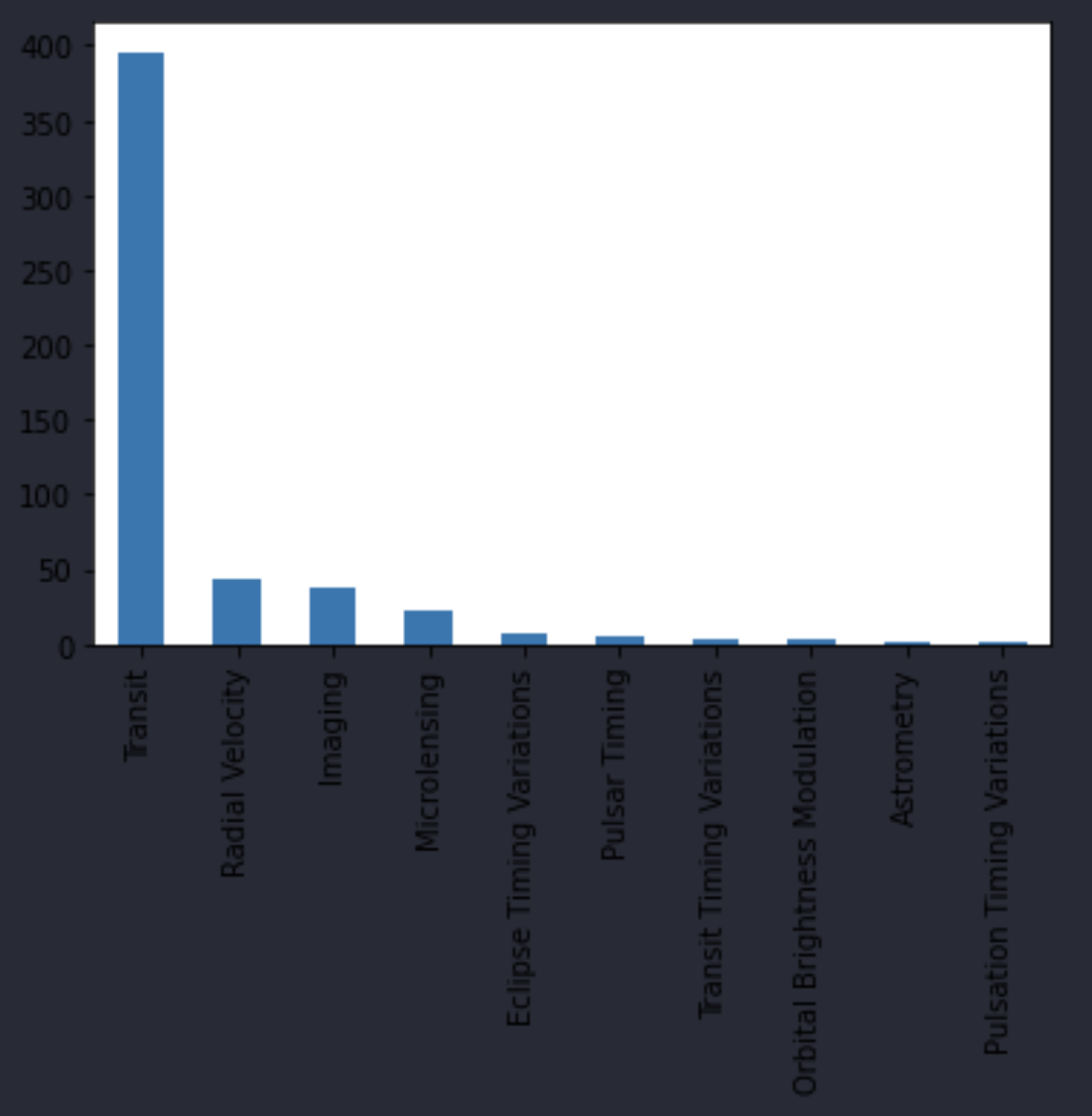 mass_na_graph